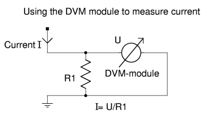 current measurement