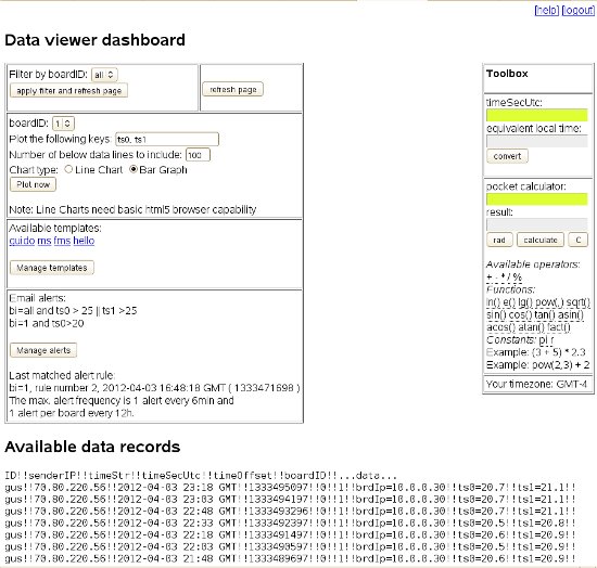 [data services dashboard]