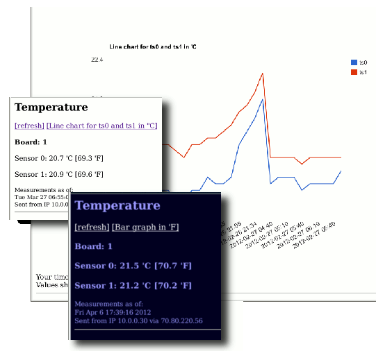 [different ways to present your data in web pages]