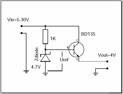 simplest possible building block